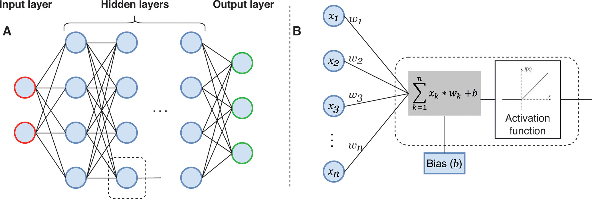 Reconstruction quality comparison between FBP, Hybrid IR, and MBIR