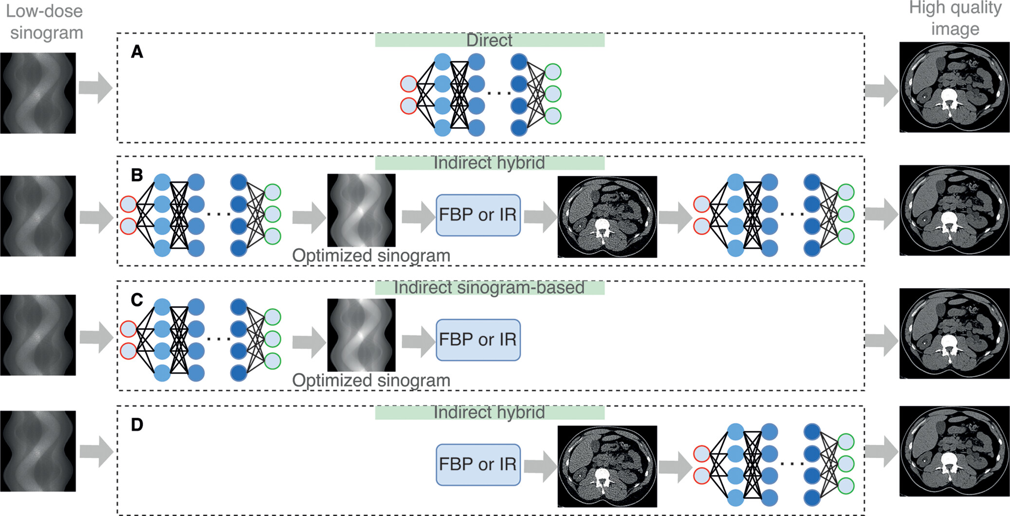 Direct versus indirect DLR framework architectures