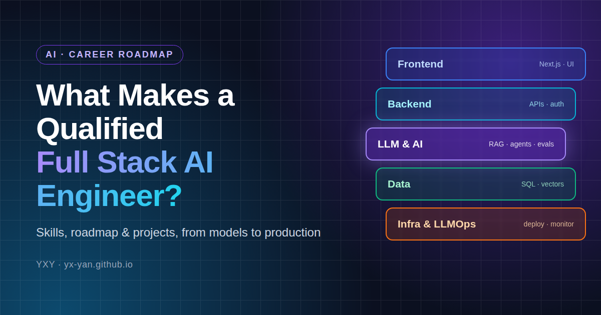 What Makes a Qualified Full Stack AI Engineer? — cover